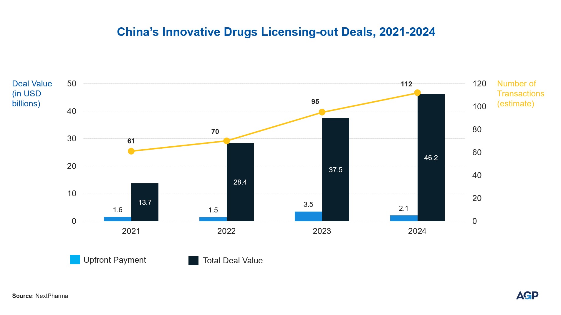 China Innovative Drug Licensing-out Deals Evolution 2021-2024